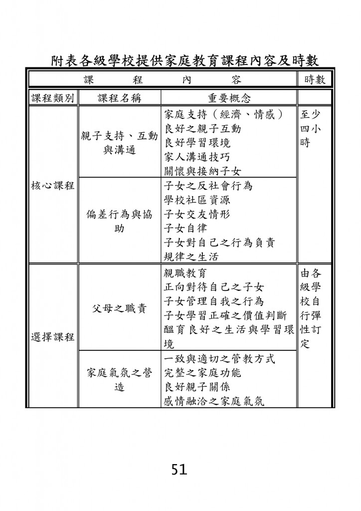 台北市家庭教育資源手冊 (55)