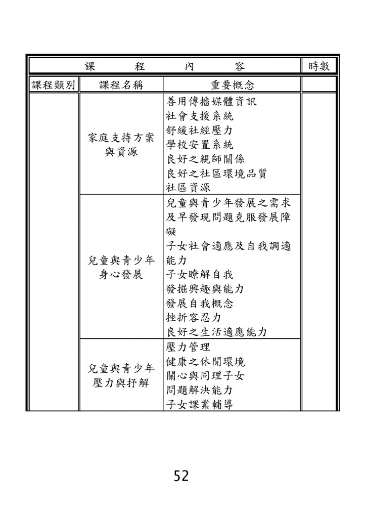 台北市家庭教育資源手冊 (56)