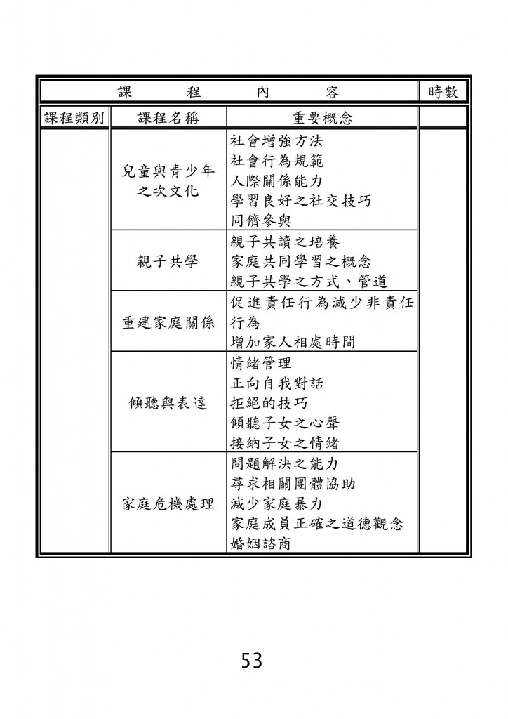台北市家庭教育資源手冊 (57)