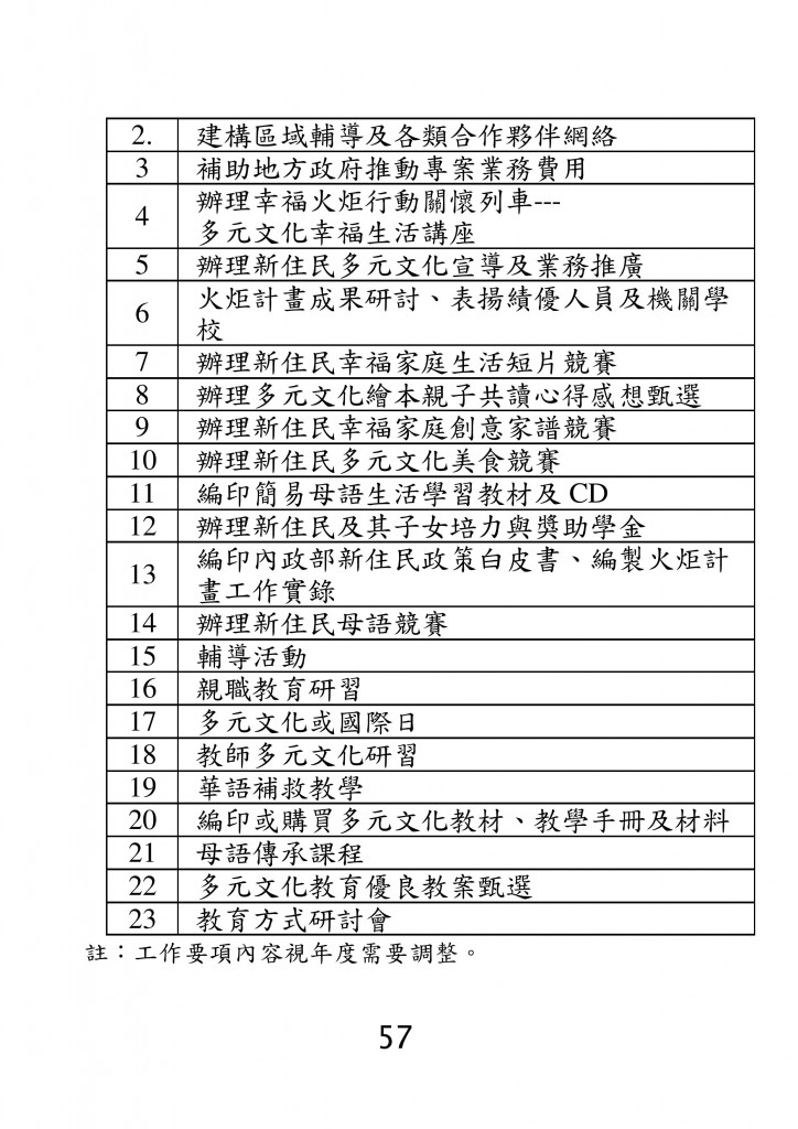 台北市家庭教育資源手冊 (61)