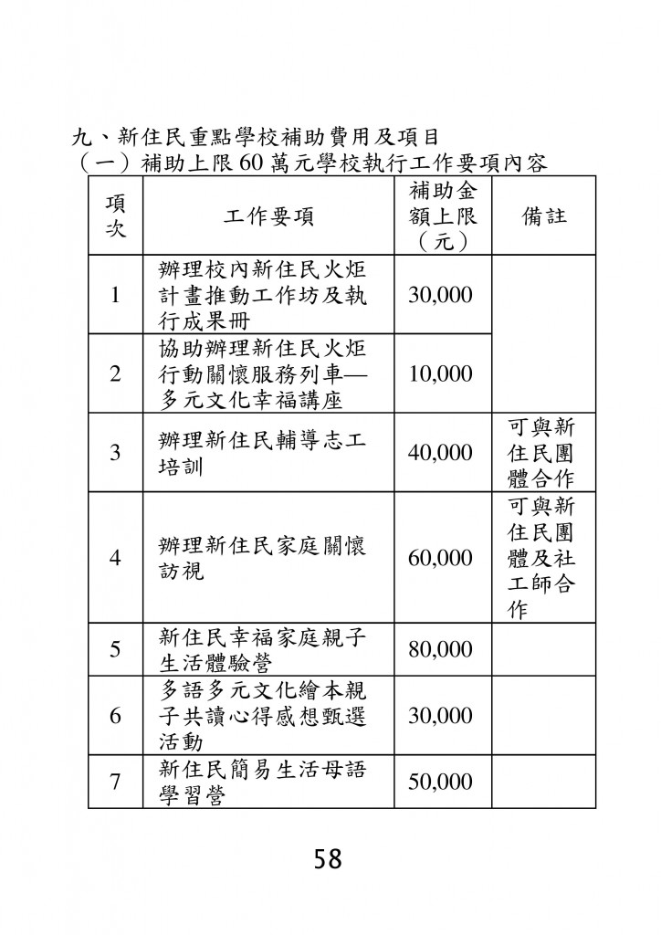台北市家庭教育資源手冊 (62)