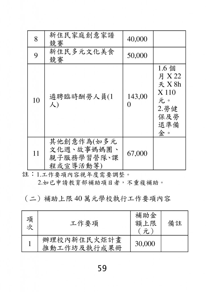 台北市家庭教育資源手冊 (63)