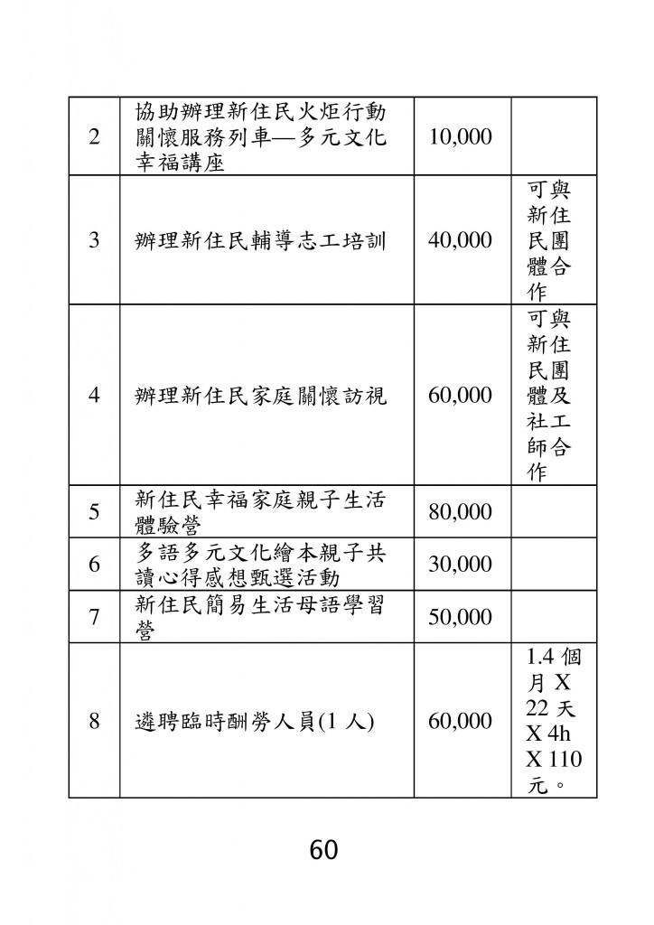 台北市家庭教育資源手冊 (64)