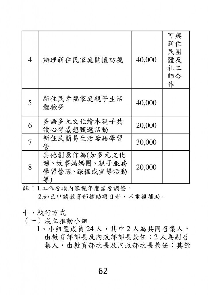台北市家庭教育資源手冊 (66)