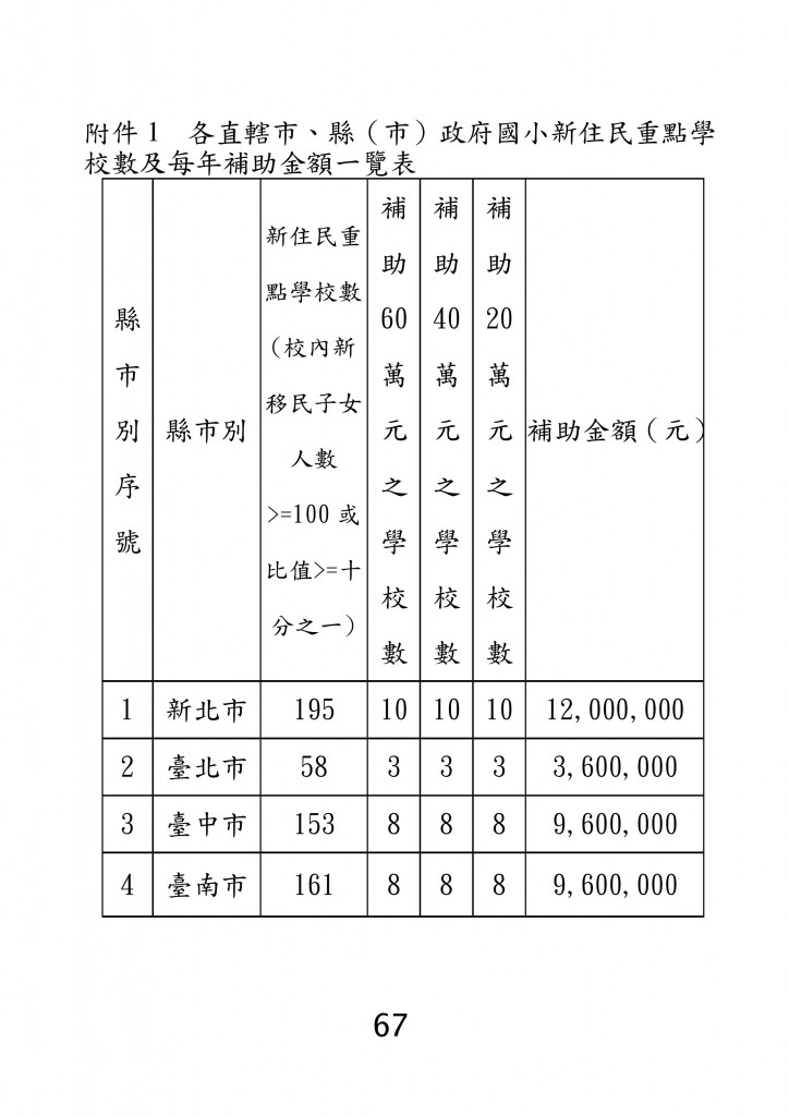 台北市家庭教育資源手冊 (71)