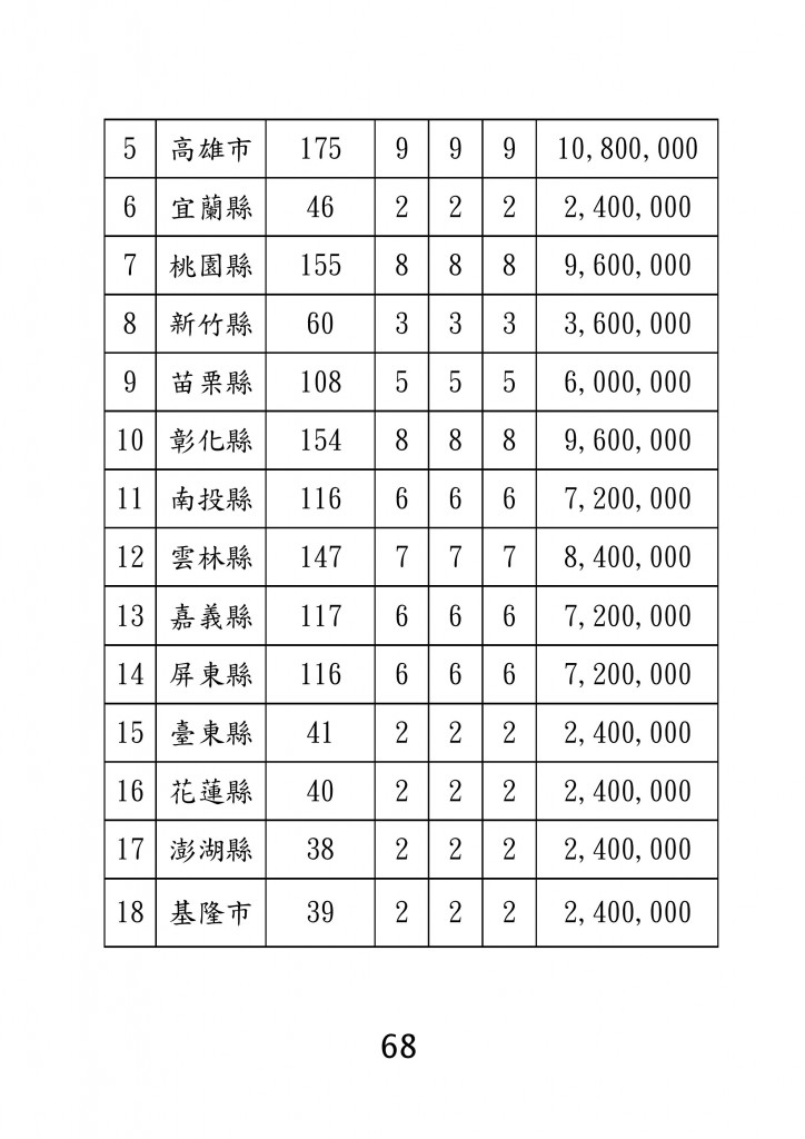 台北市家庭教育資源手冊 (72)