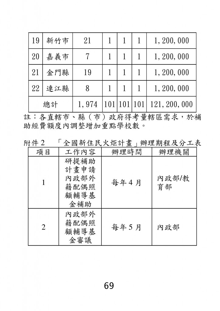 台北市家庭教育資源手冊 (73)