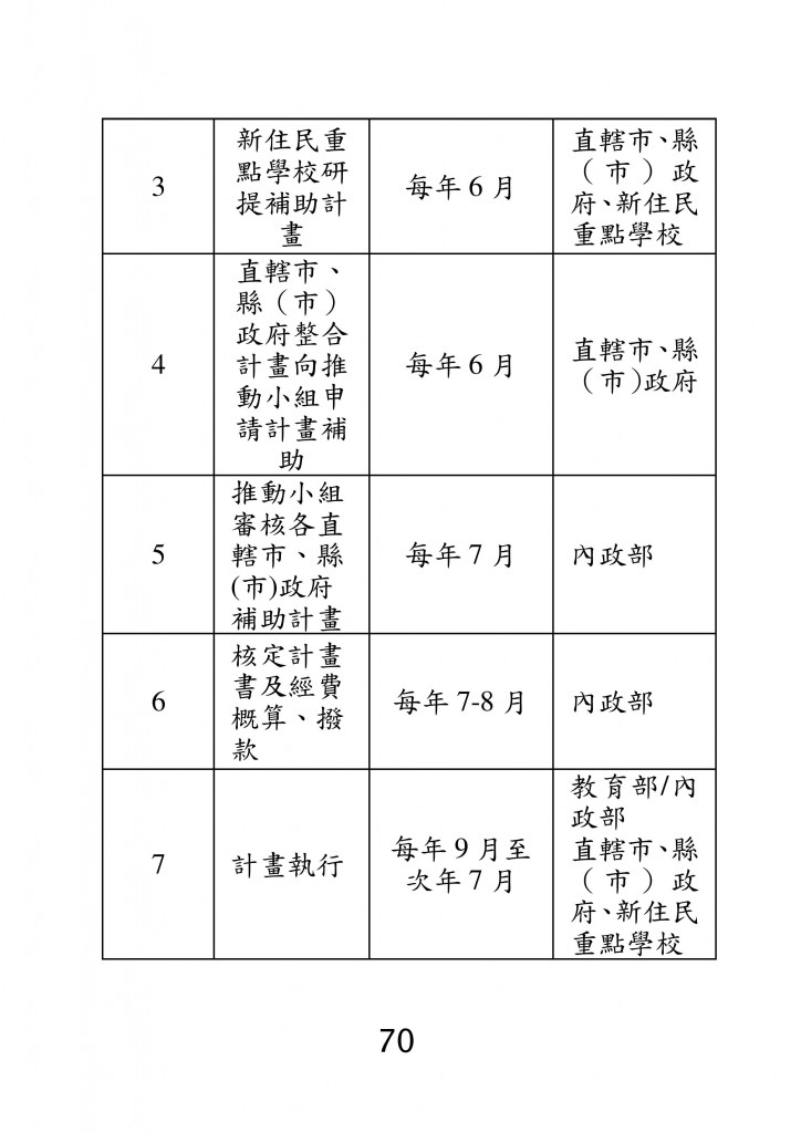 台北市家庭教育資源手冊 (74)